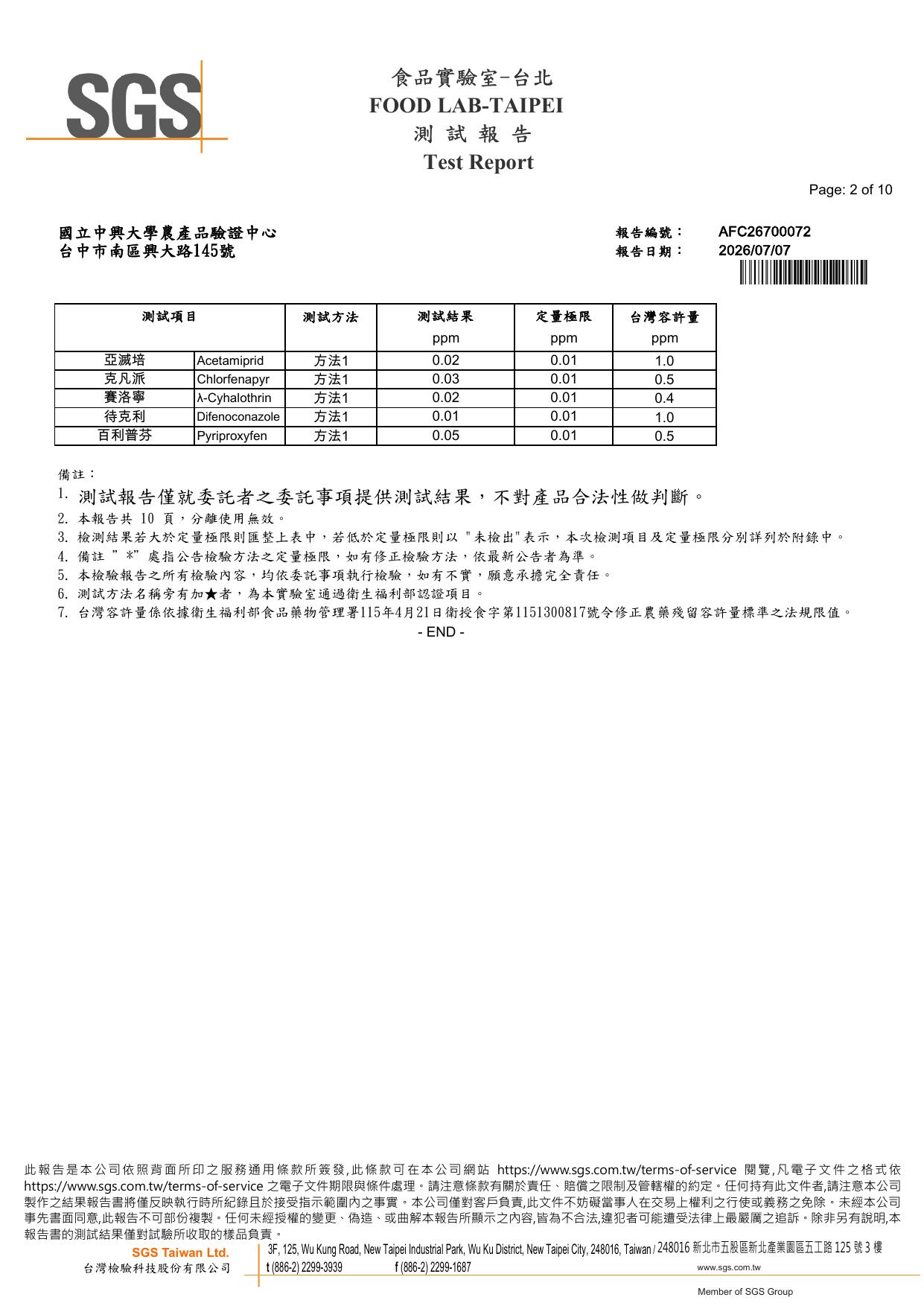 農藥殘留檢驗合格